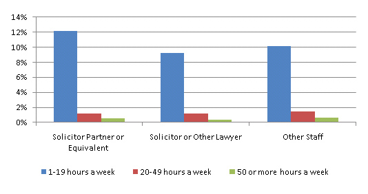 Graph of individuals who give any help 